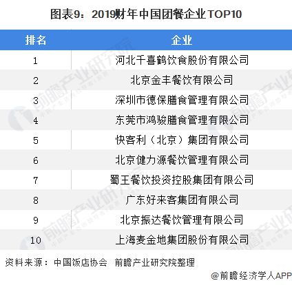 2020年中國餐飲業區域分布及企業競爭格局 山東作為‘吃貨大省’地位穩固的解析