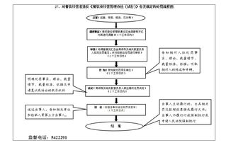 餐飲經(jīng)營者違反《餐飲業(yè)經(jīng)營管理辦法（試行）》相關(guān)規(guī)定的處罰規(guī)定