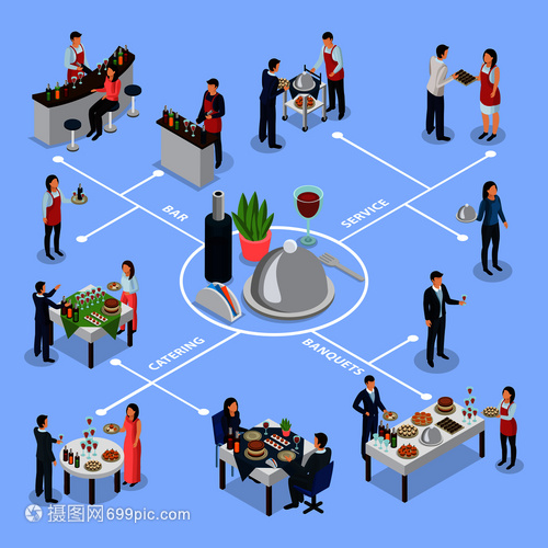 餐飲企業(yè)會議宴會與婚禮服務(wù)流程及空間規(guī)劃全圖解